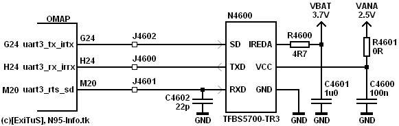 IrDA
